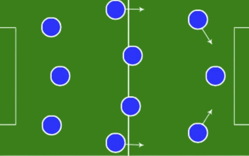 Sơ đồ chiến thuật 3-4-3 có lực lượng tấn công áp đảo và pressing dồn dập 