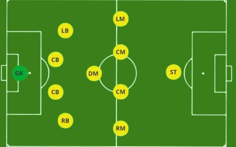 Sơ đồ chiến thuật 4-1-4-1 sẽ yêu cầu cao về kỹ thuật cá nhân 